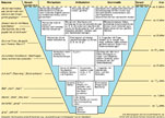 Sprachpyramide